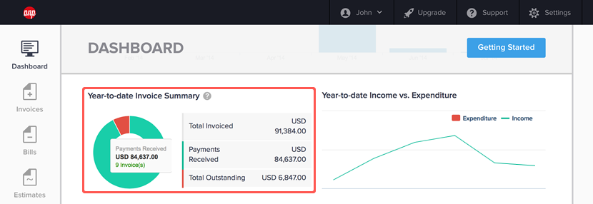 Year-to-date Invoice Summary