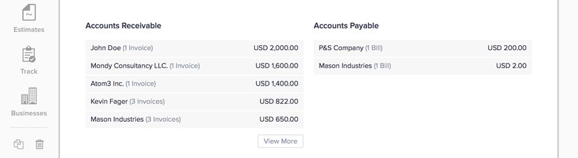 Accounts Receivable and Accounts Payable